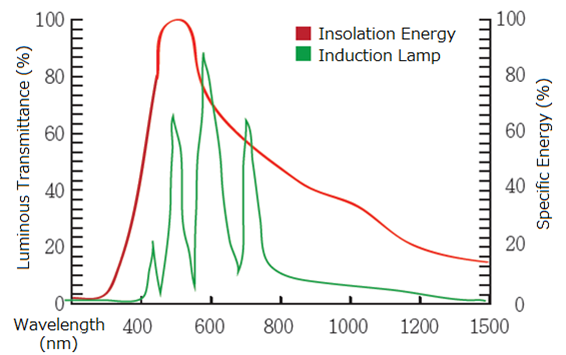 Induction_lamp02